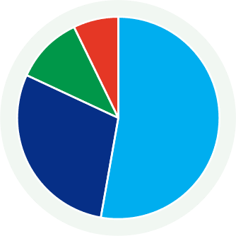 GoBond Project Distribution