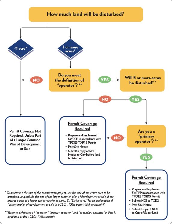 Construction Workflow - Flowchart
