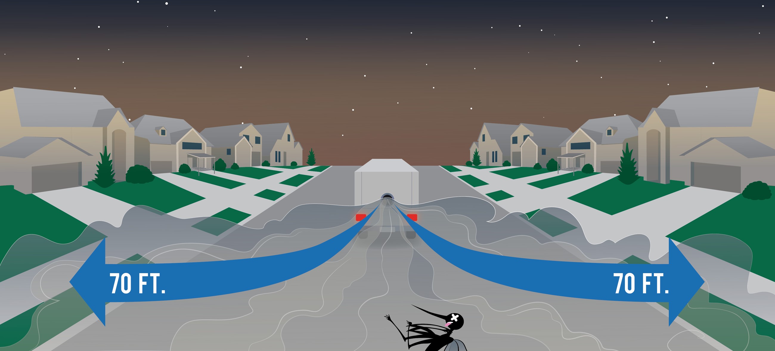 mosquito spray graphic showing a span of 140 ft.